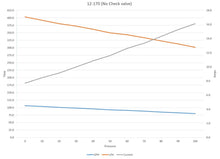 Load image into Gallery viewer, 12-170novalve.jpg