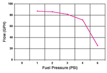 Load image into Gallery viewer, 12-801-1chart.jpg