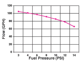 12-802-1chart.jpg