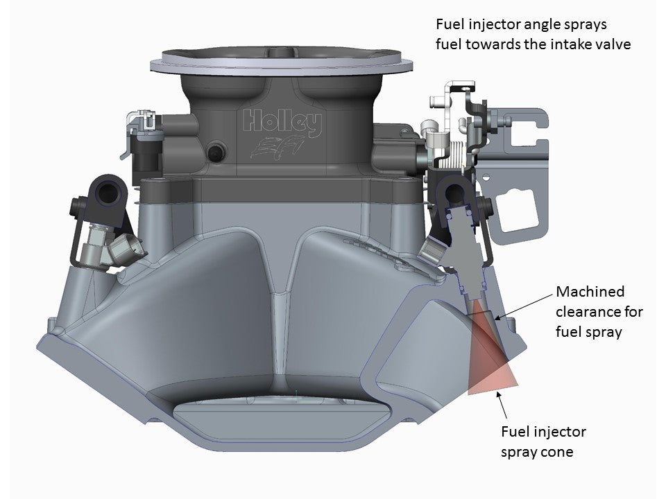 Holley EFI SBC EFI Intake Manifold 4150 Flange