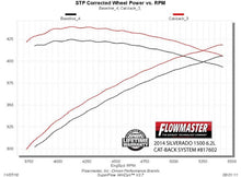 Load image into Gallery viewer, 817602_dyno.jpg