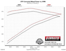 Load image into Gallery viewer, 817672_dyno.jpg