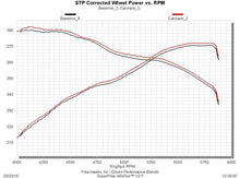 Load image into Gallery viewer, 817692_graph.jpg