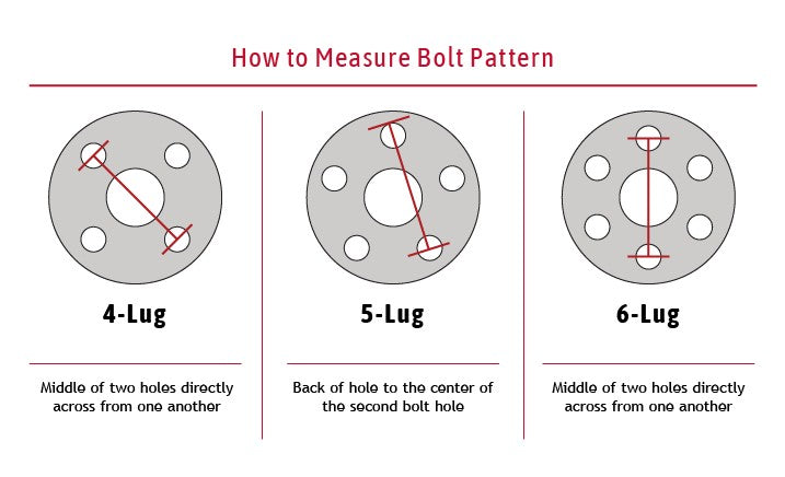 Wheel Bolt Pattern.jpg