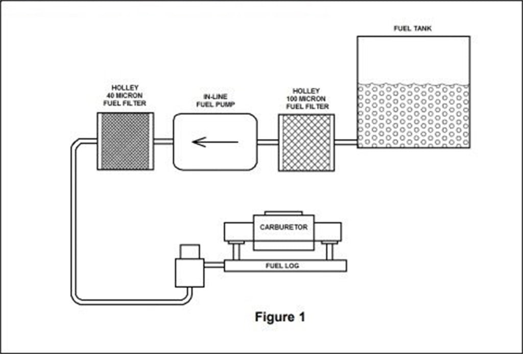 carbfueldiagram18157.jpg