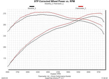 Load image into Gallery viewer, graph.jpg