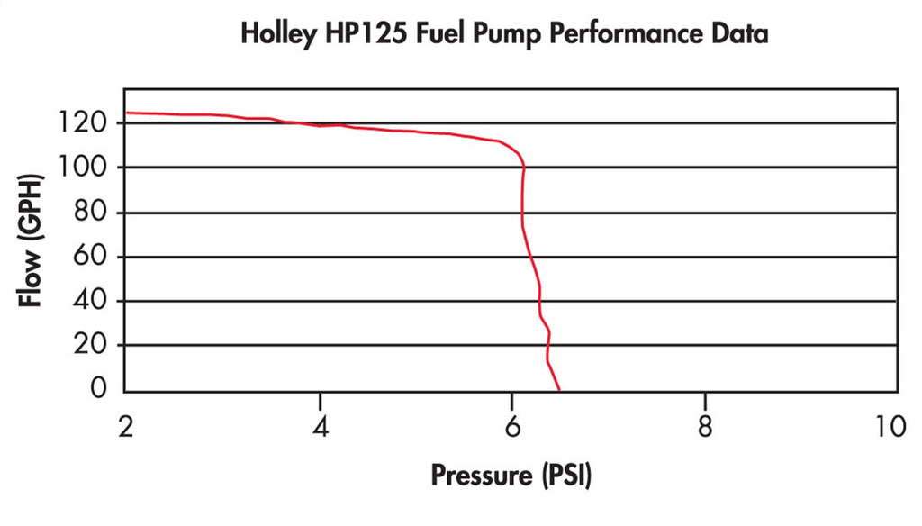 hp125pumpchart.jpg