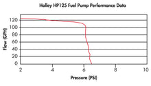 Load image into Gallery viewer, hp125pumpchart.jpg