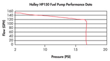 Load image into Gallery viewer, hp150pumpchart.jpg