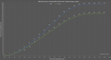 Load image into Gallery viewer, msd_smart_coil_energy_output.png